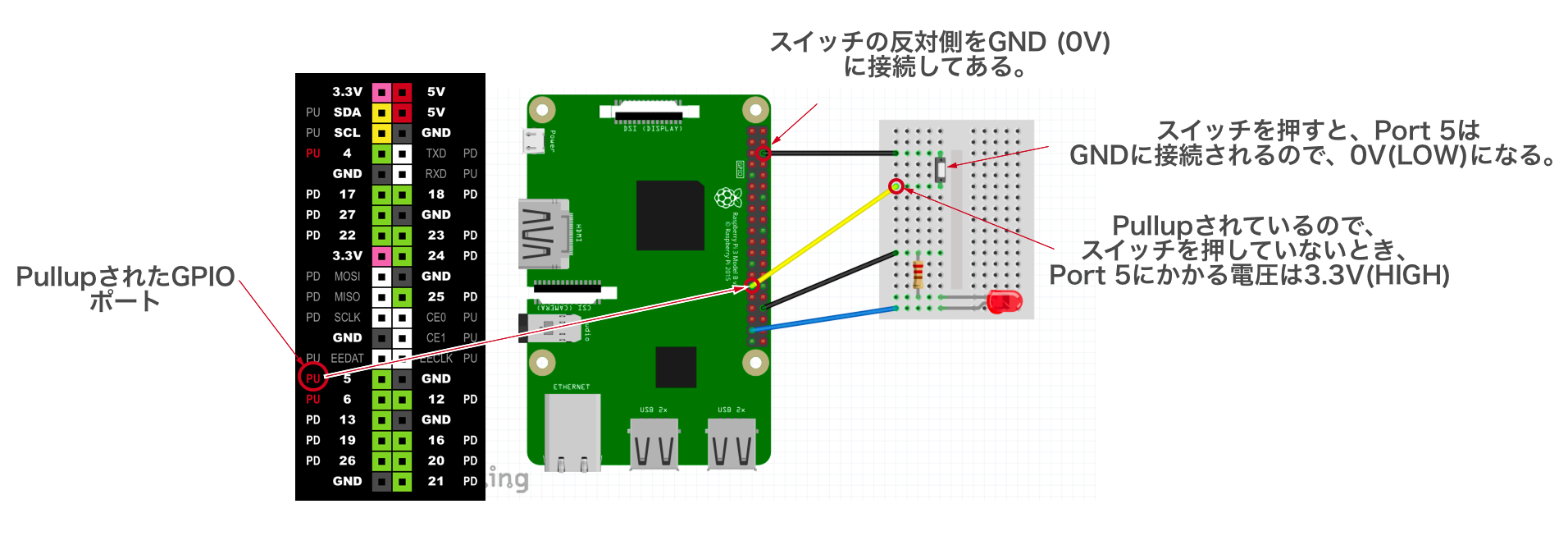 スイッチの動作